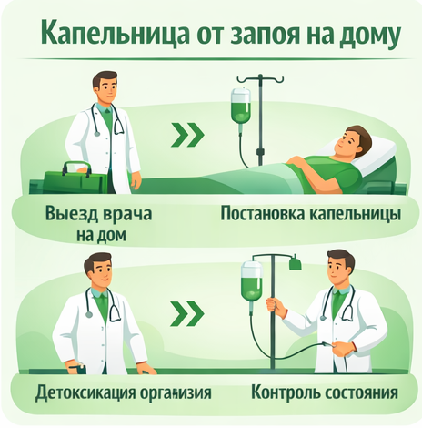 капельница от запоя в Байкальске в клинике Санати